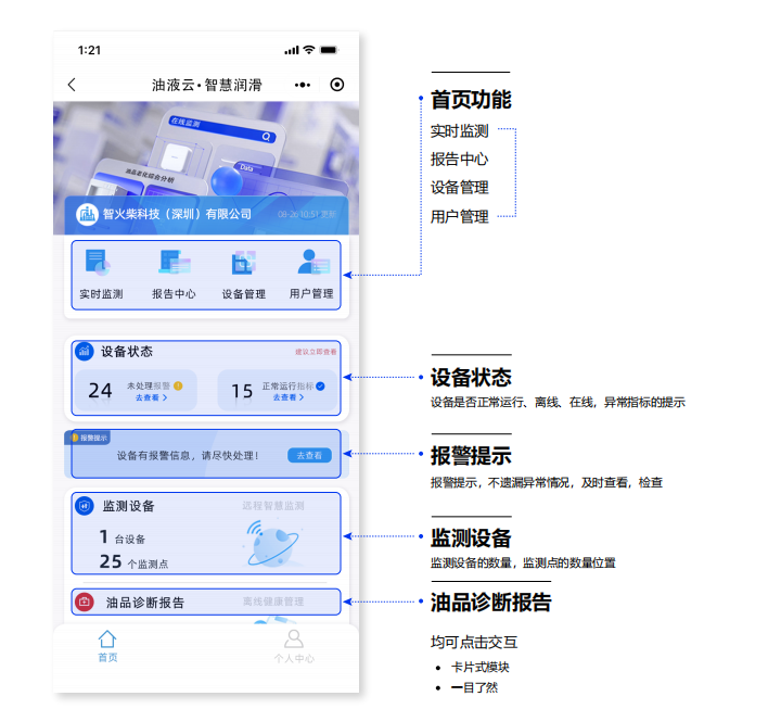 油液云物聯網平臺首頁功能模塊